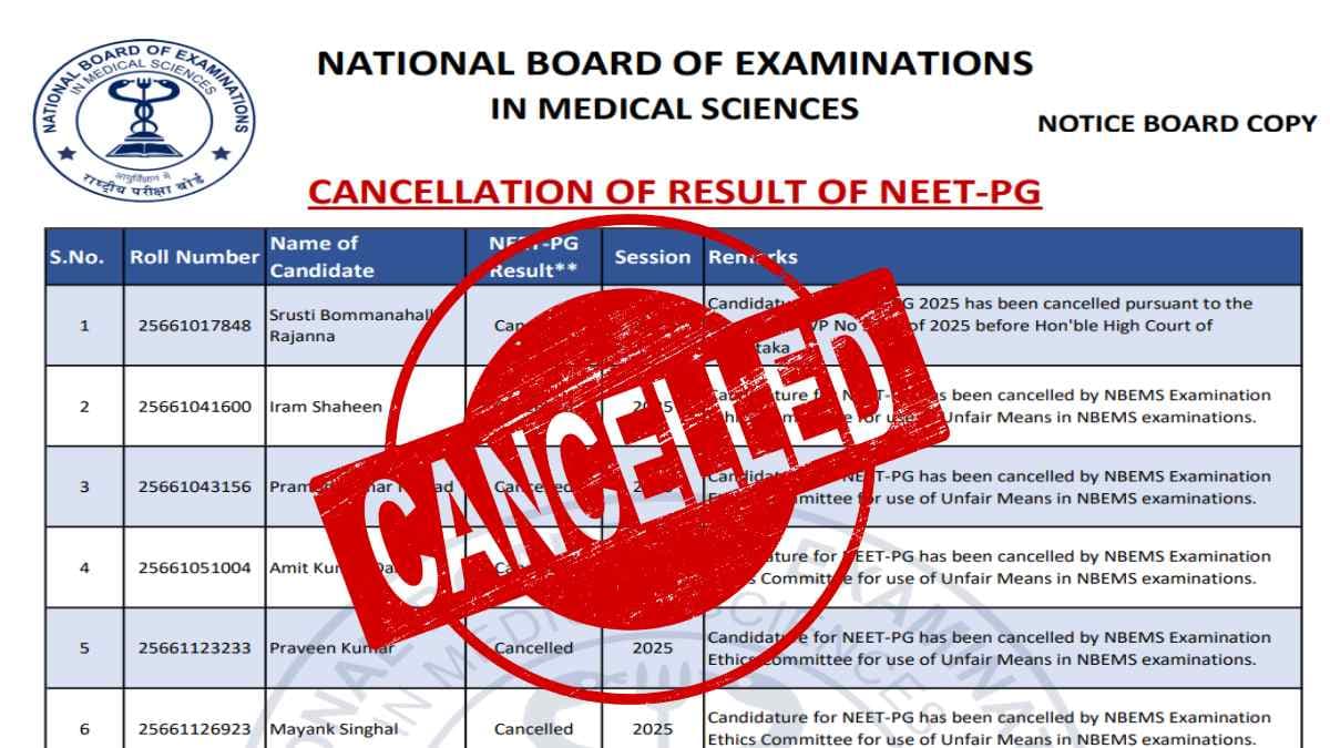 NEET PG Result Cancelled For 22 Candidates Over Unfair Means, Court Order, Check Notice Here